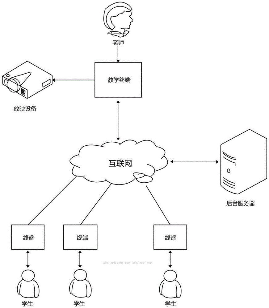 Synchronous display method and device of images