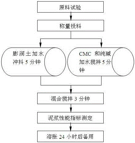 Construction method of underground continuous wall below viaduct