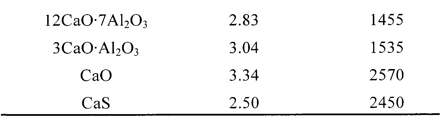 Method for producing medium and low carbon aluminum killed steel