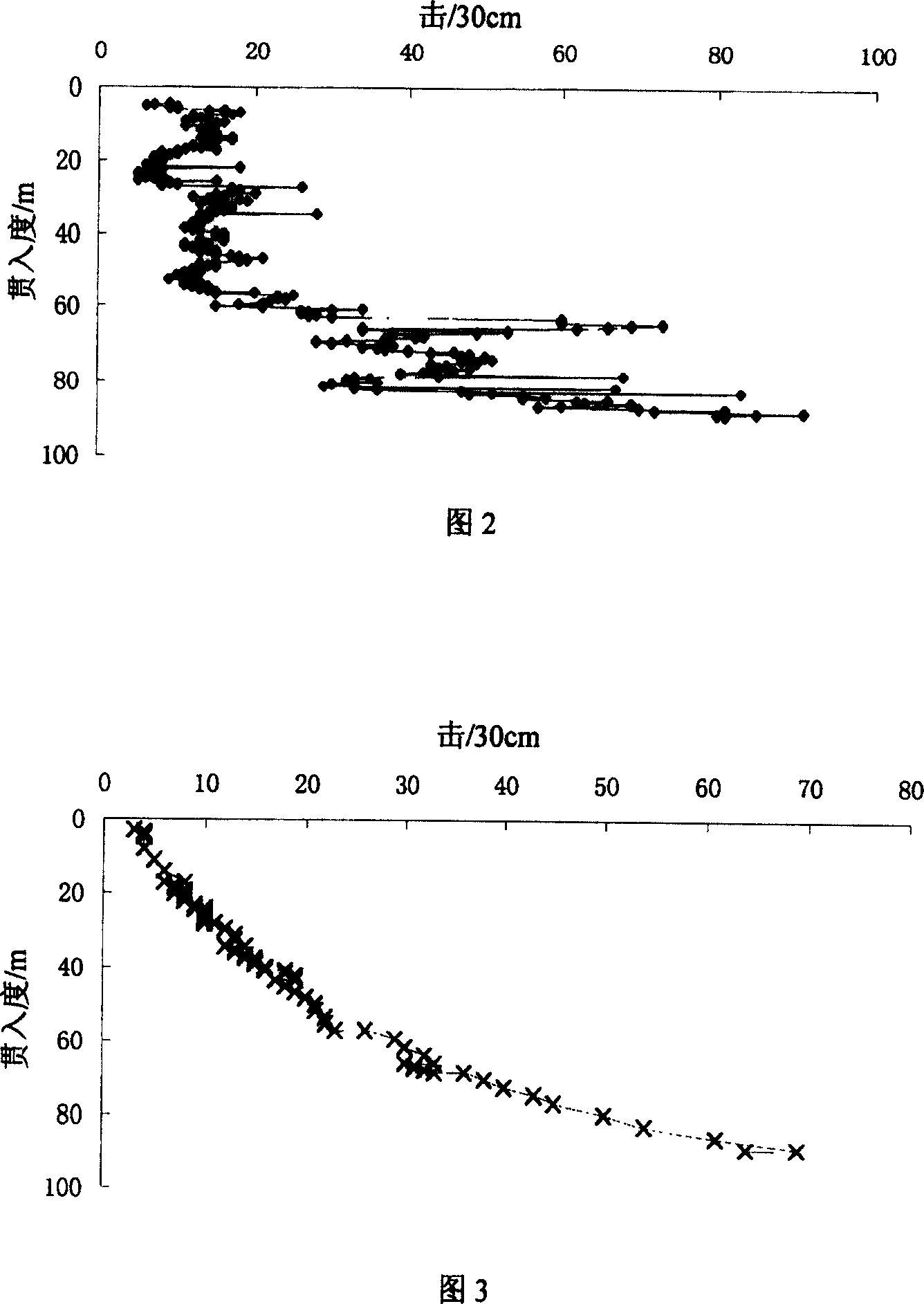 Method for determining treatment of pie body based on bearing capacity of single pile when rejecting hammer in subsequent piling