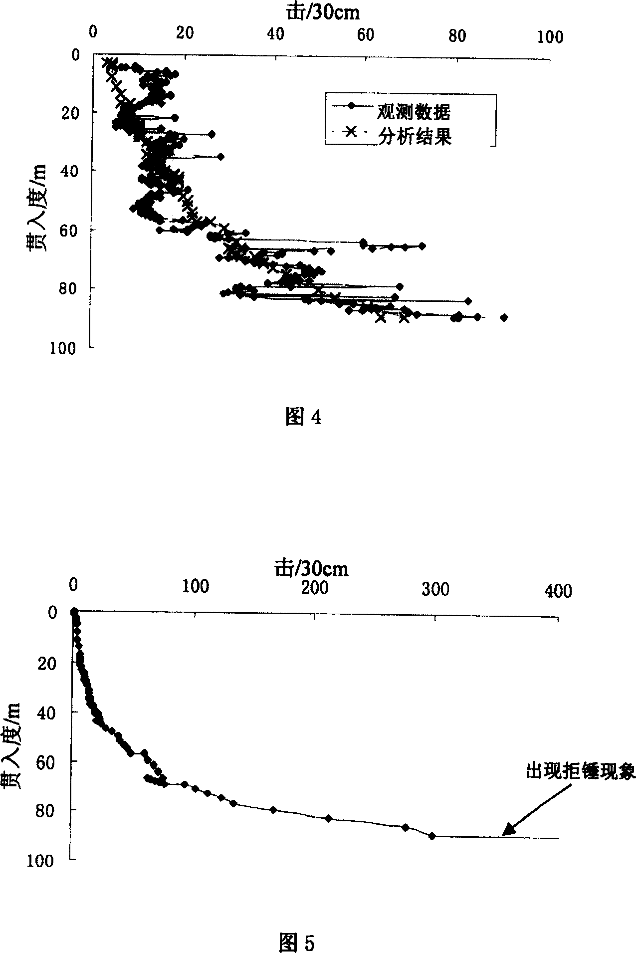 Method for determining treatment of pie body based on bearing capacity of single pile when rejecting hammer in subsequent piling