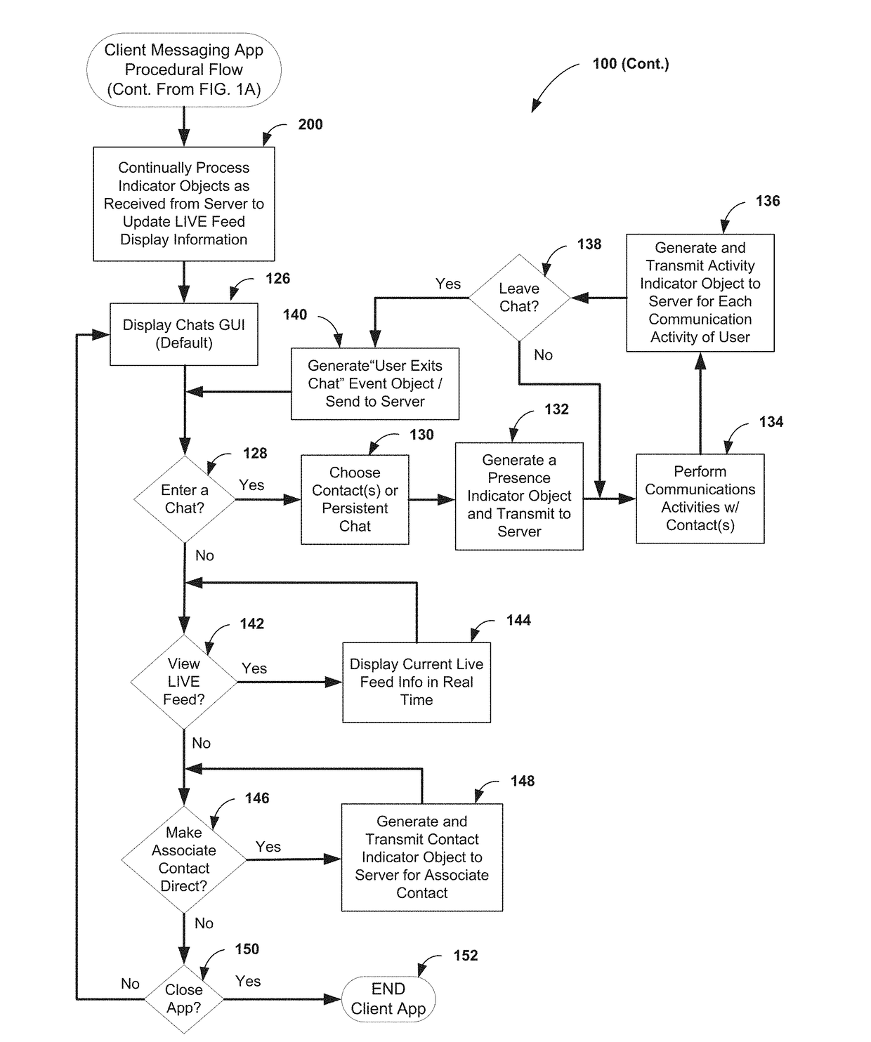 Enhancing network messaging with a real-time, interactive representation of current messaging activity of a user's contacts and associated contacts