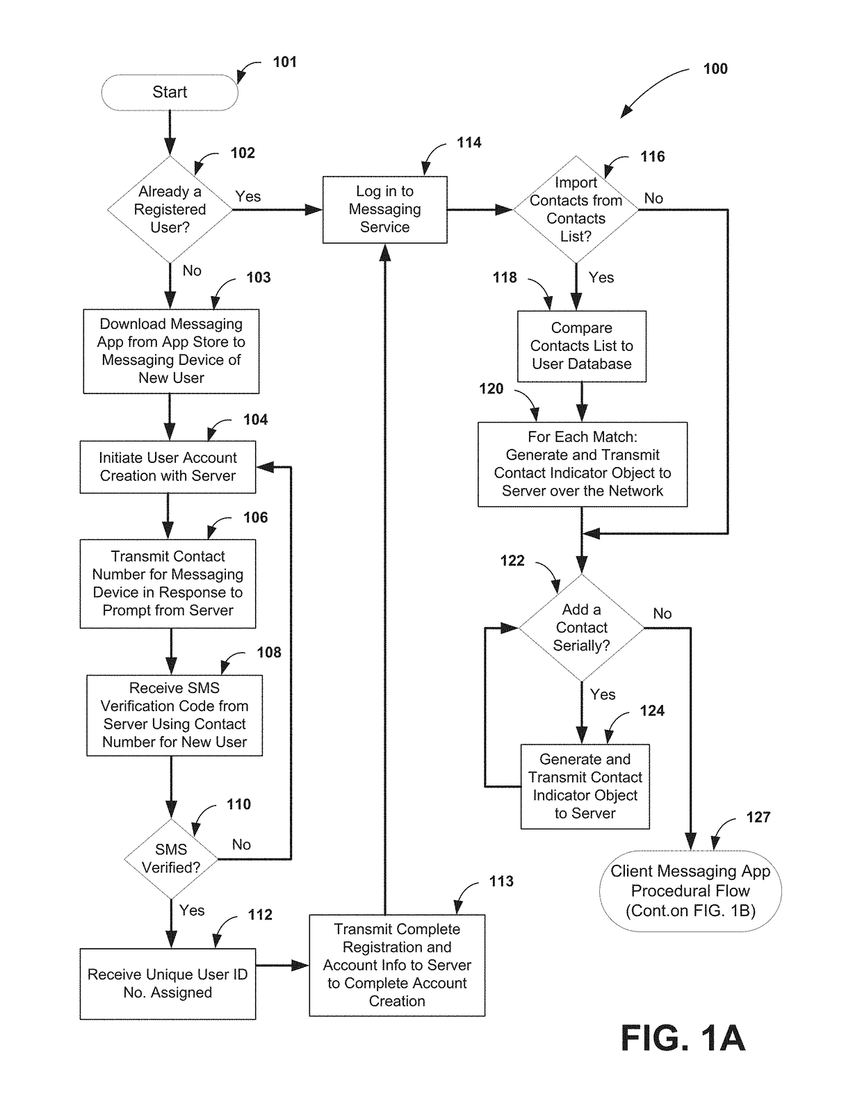 Enhancing network messaging with a real-time, interactive representation of current messaging activity of a user's contacts and associated contacts