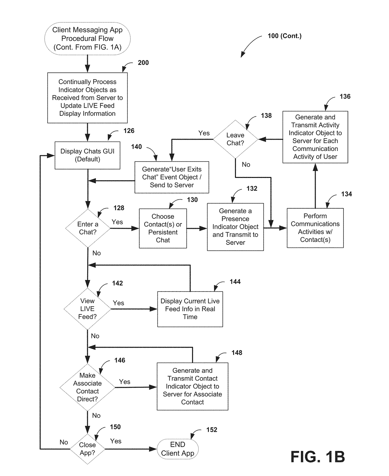 Enhancing network messaging with a real-time, interactive representation of current messaging activity of a user's contacts and associated contacts