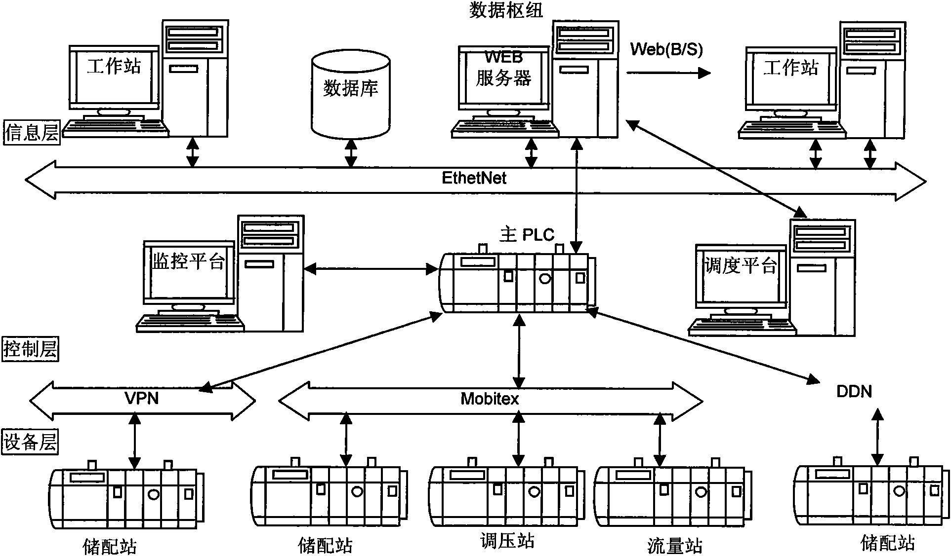 Web-based SCADA monitoring information management control system