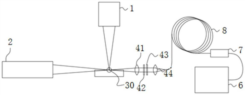 Element isotope analysis system and method based on laser-induced plasma