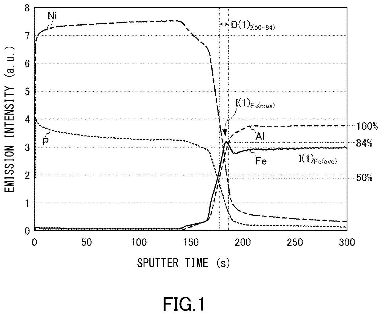 Magnetic disk substrate, method for manufacturing same and magnetic disk