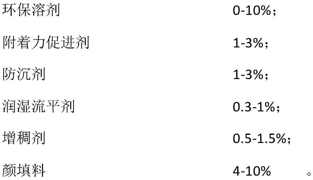 Preparation method of waterborne hyperbranched polyurethane acrylate emulsion, UV curing coating and preparation method and application of UV curing coating