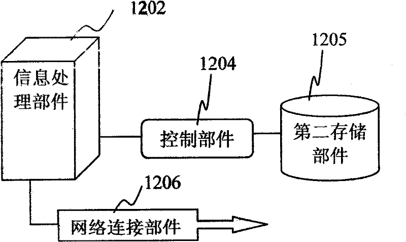 Software installation method of high safety information network platform