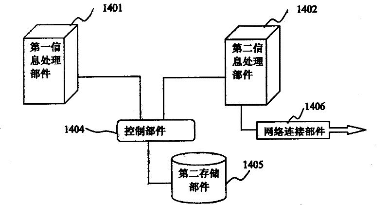 Software installation method of high safety information network platform