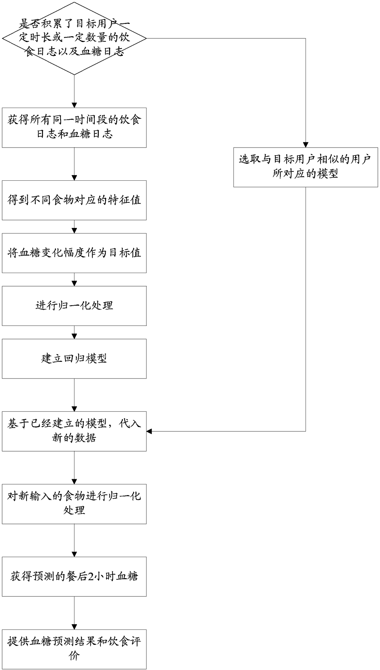 Information analysis method, electronic device and system