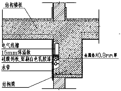 Method for implementing indoor pipeline integrated structure