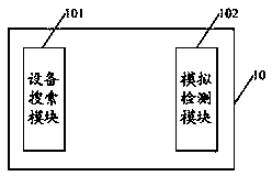 ONVIF simulating testing device and method