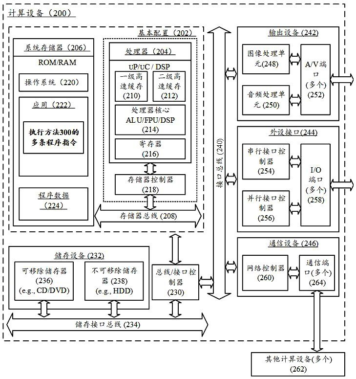 Application program authorization method, authorization system, activation device and computing equipment