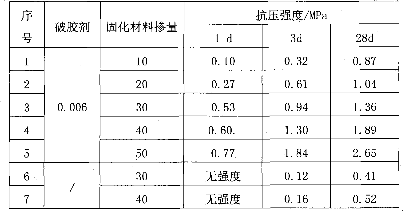 Mud curing agent