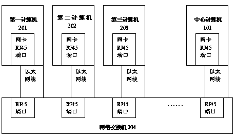 Communication method for flight simulator