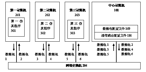 Communication method for flight simulator