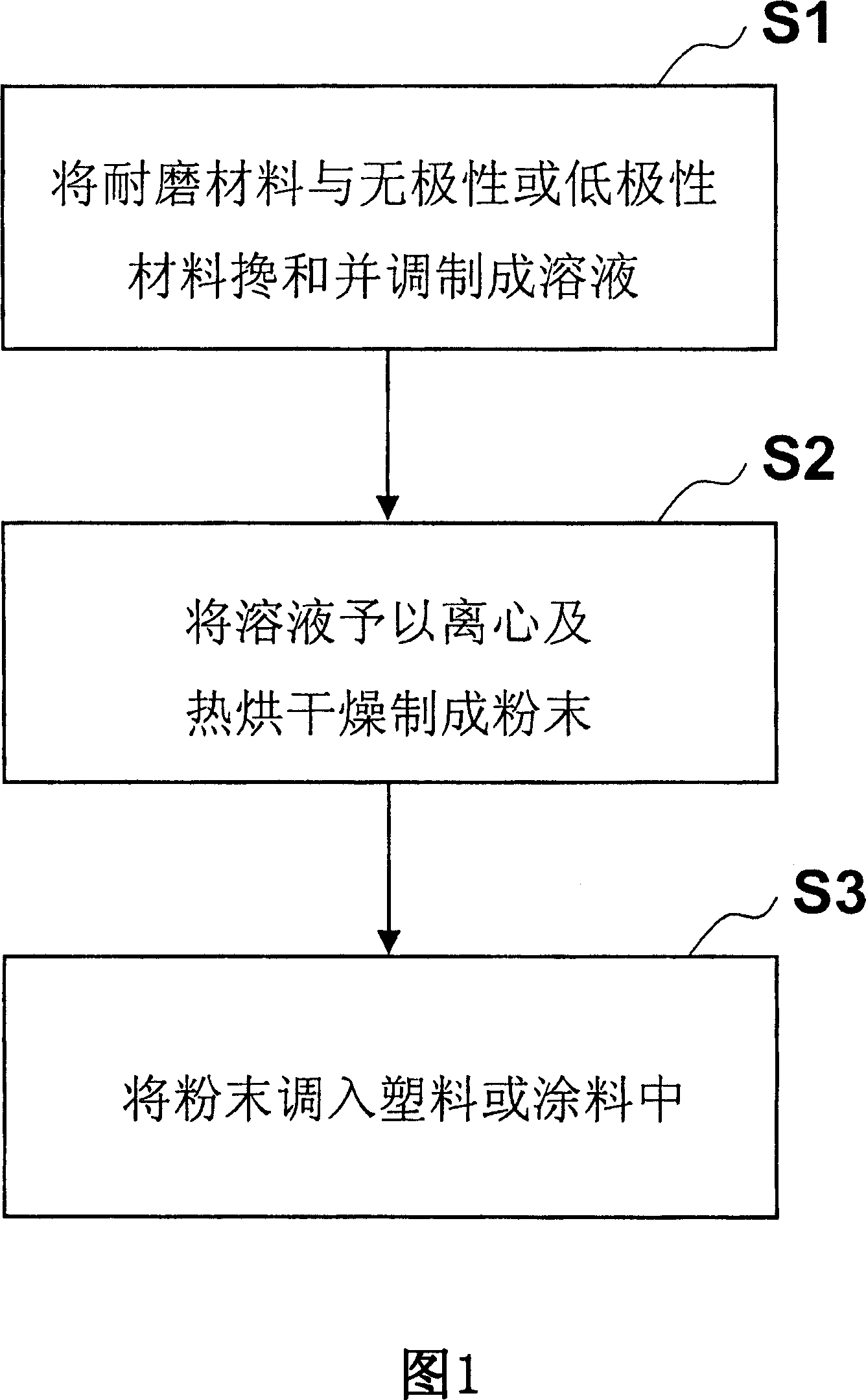 Abrasion-proof portable electronic device casing