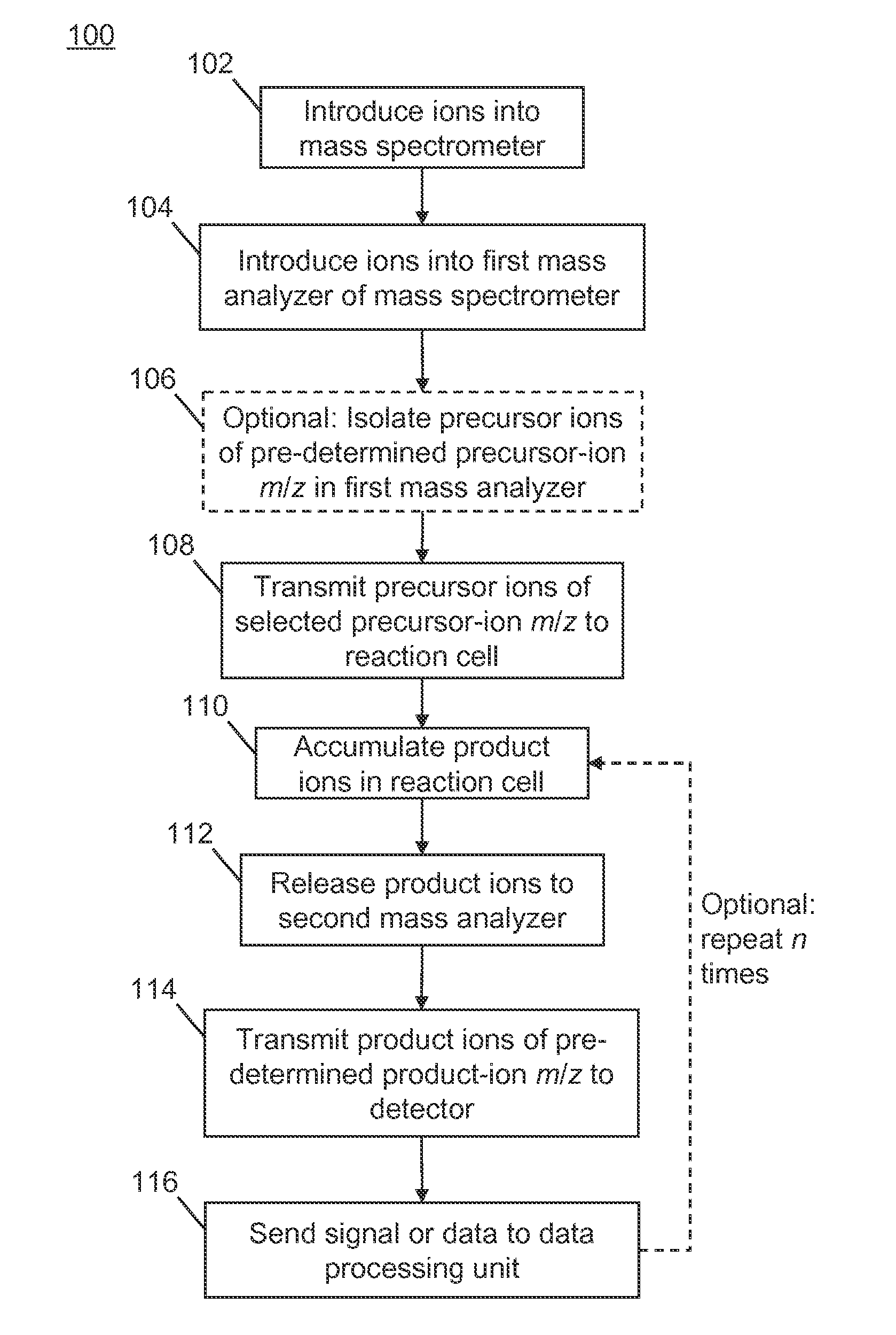 Method for Mass Spectrometer with Enhanced Sensitivity to Product Ions