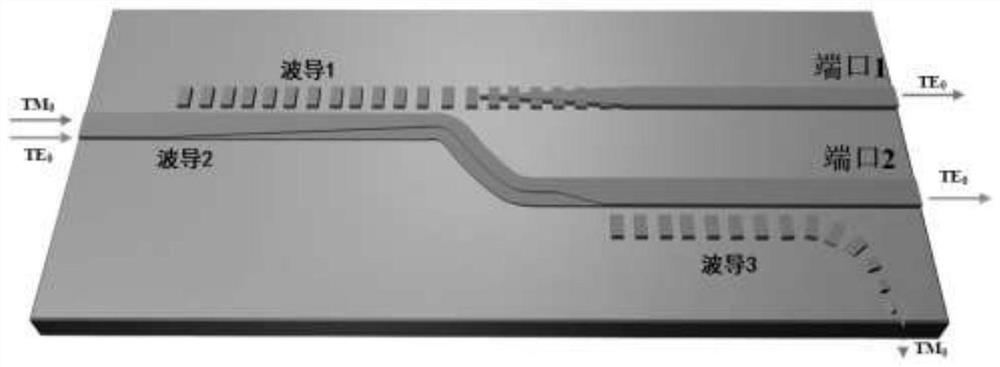 Two-stage sub-wavelength grating silicon-based light polarization beam splitting rotator based on asymmetric coupling