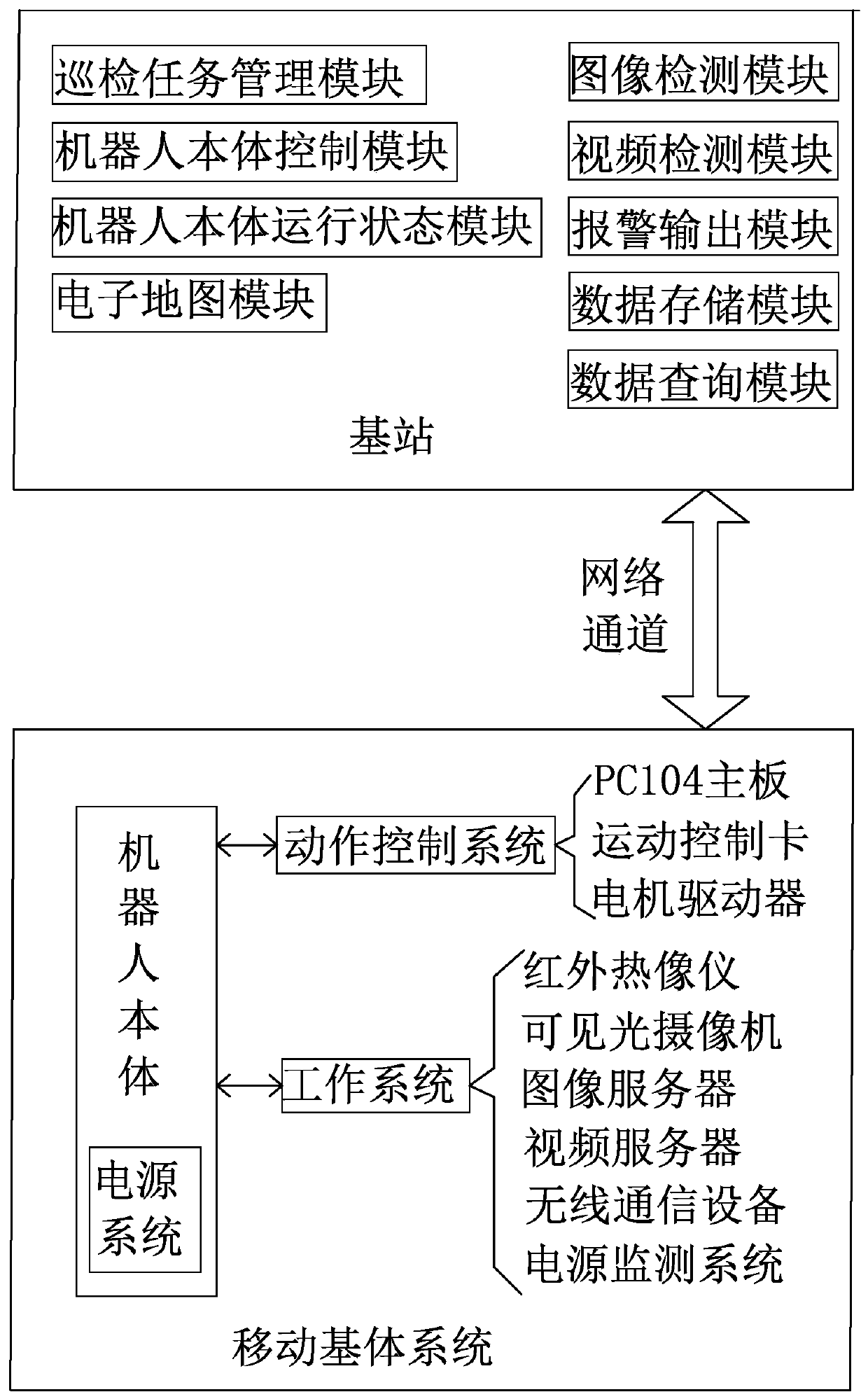 Transformer substation intelligent inspection system