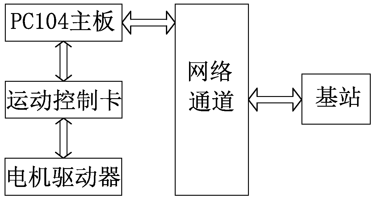 Transformer substation intelligent inspection system