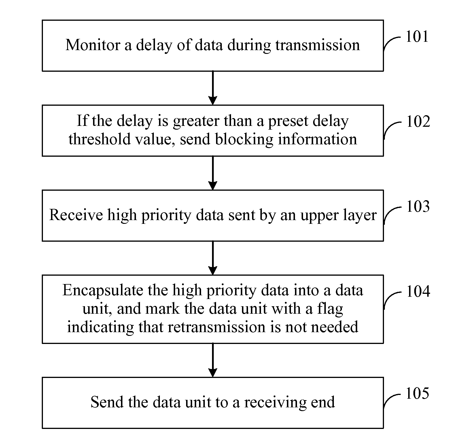 Method and apparatus for transmitting data, and communication system