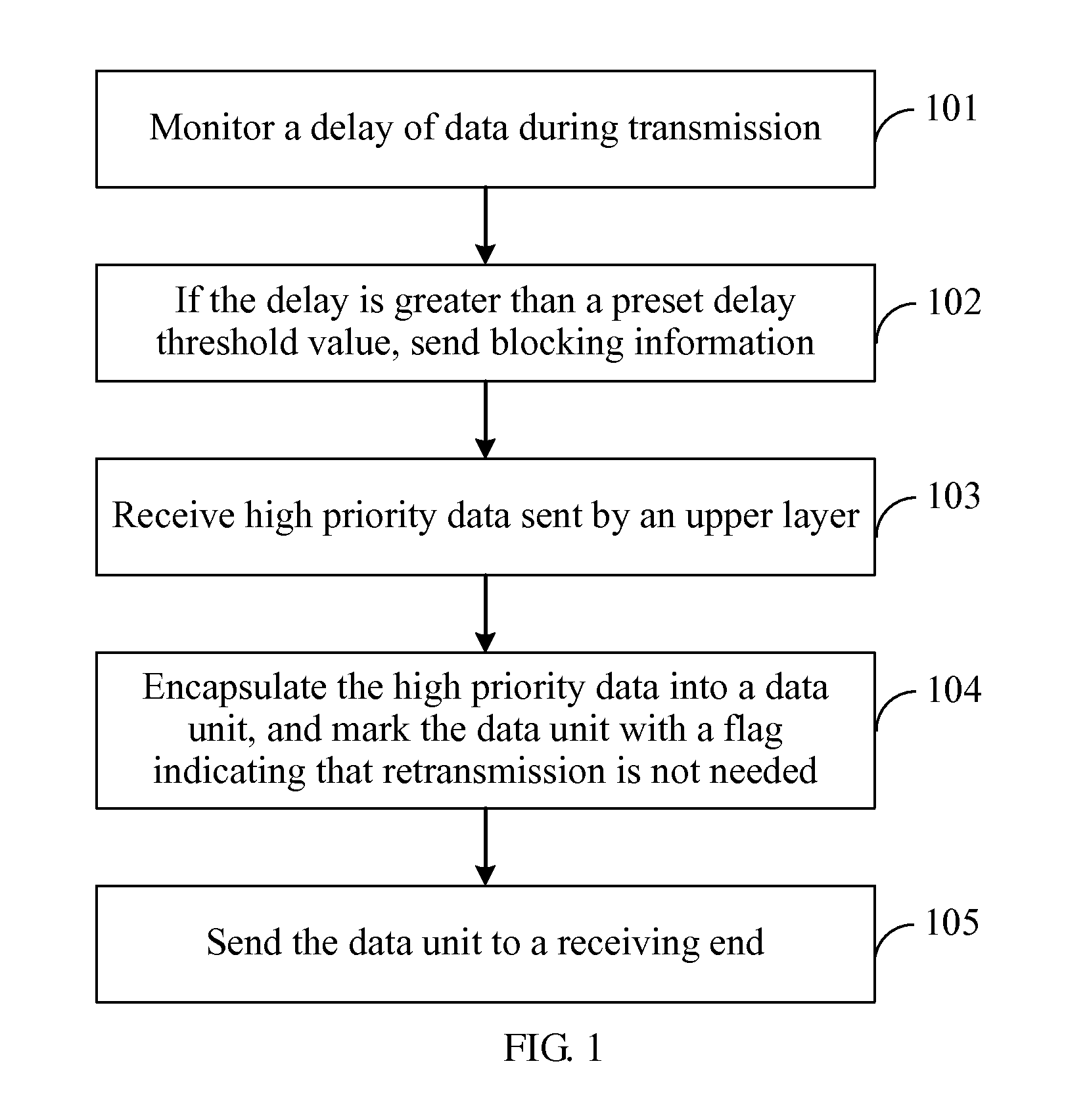 Method and apparatus for transmitting data, and communication system