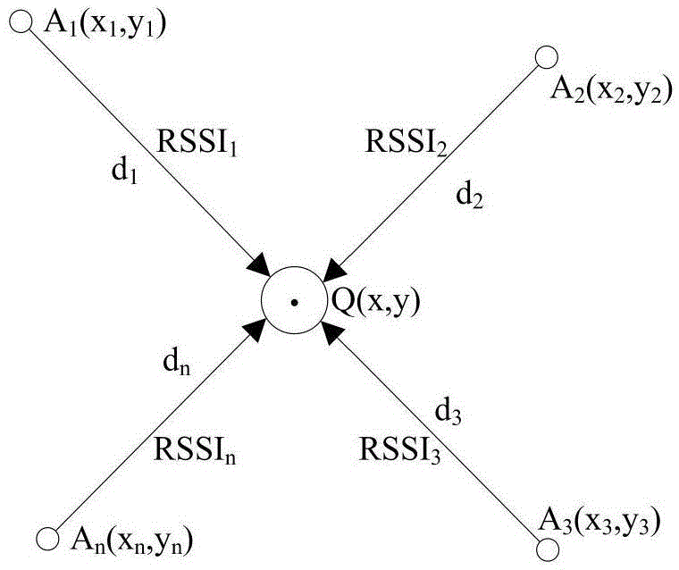 Centroid localization method based on maximum likelihood estimation