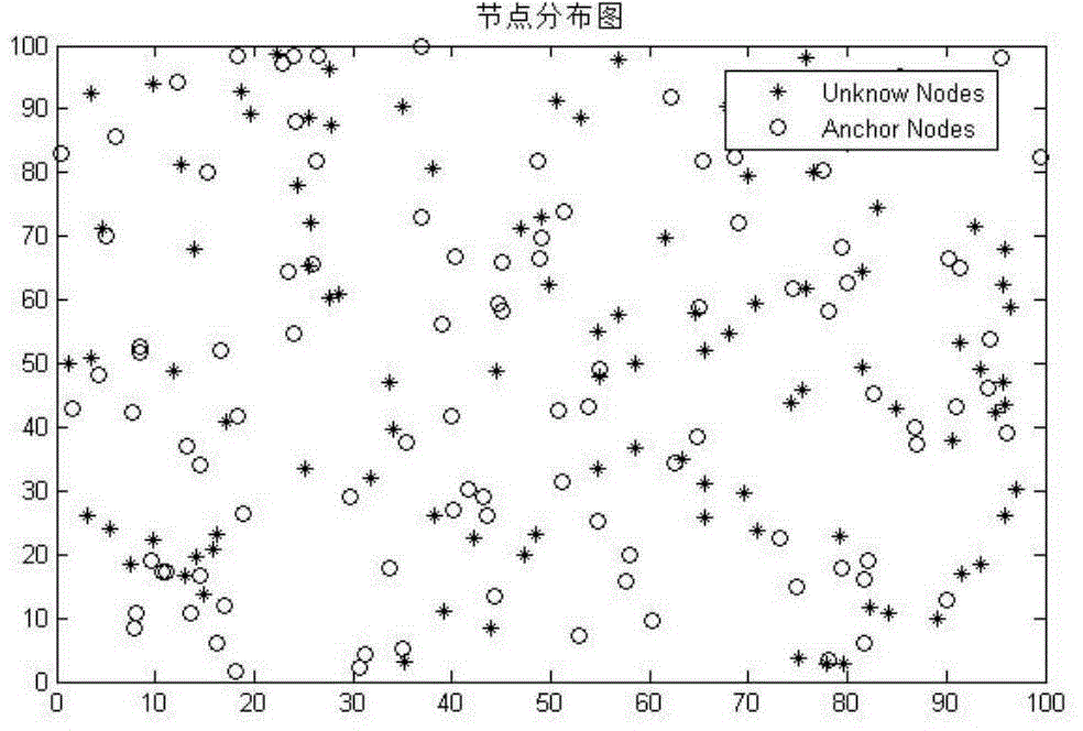 Centroid localization method based on maximum likelihood estimation