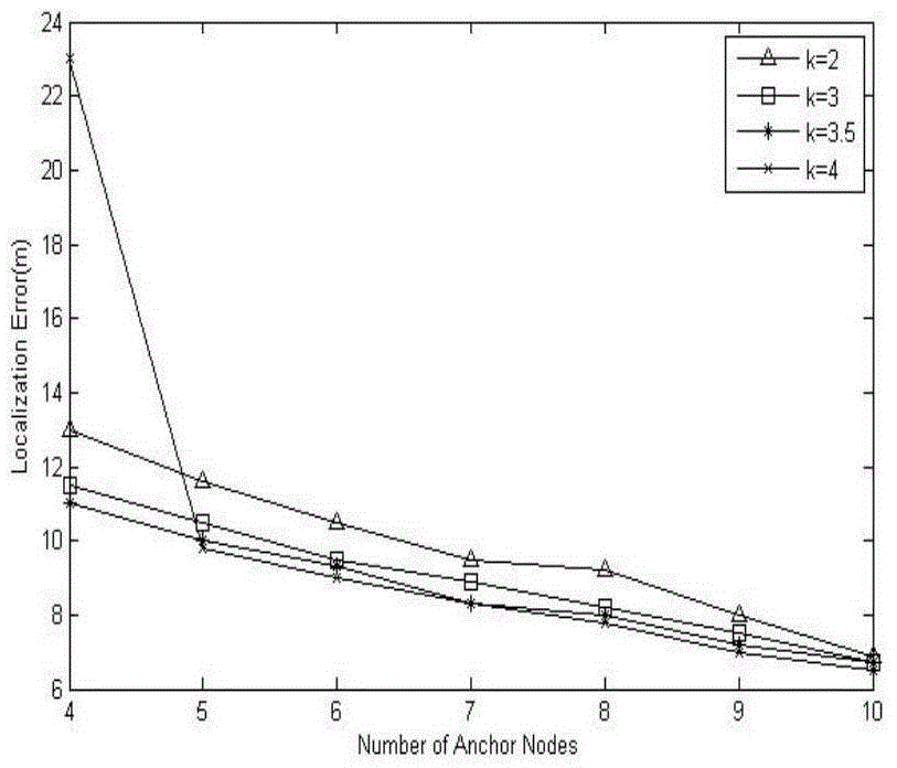 Centroid localization method based on maximum likelihood estimation