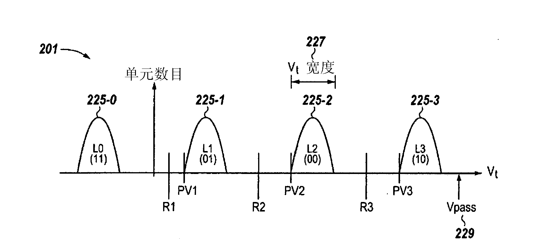 Determining and using soft data in memory devices and systems