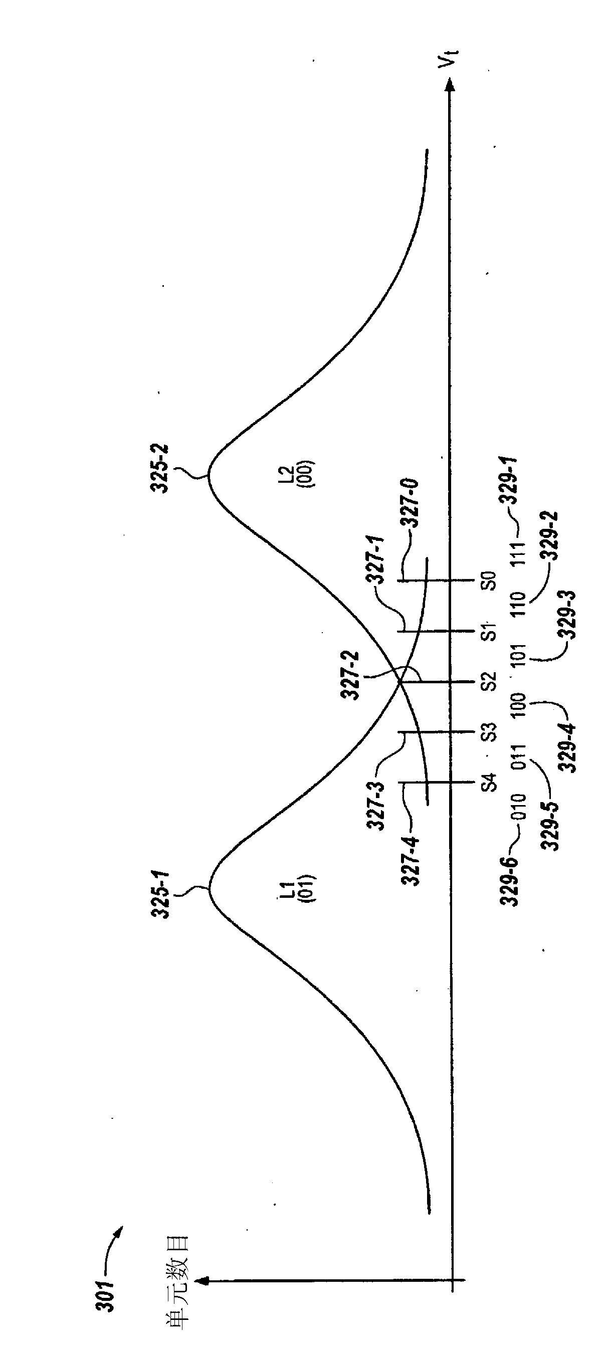 Determining and using soft data in memory devices and systems