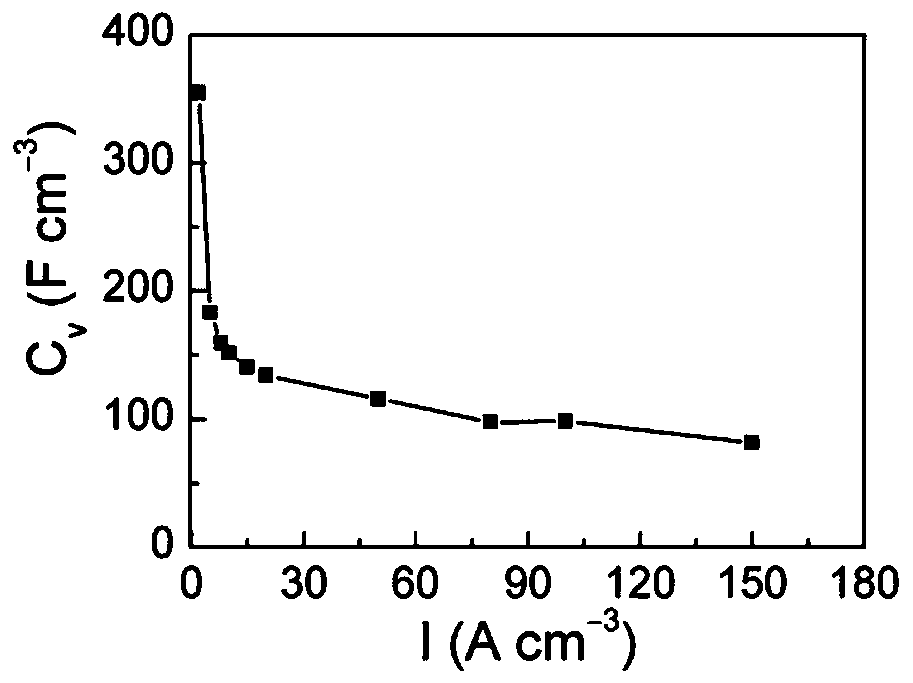 Preparation method of graphene/polyethylenedioxythiophene composite fiber assembly body