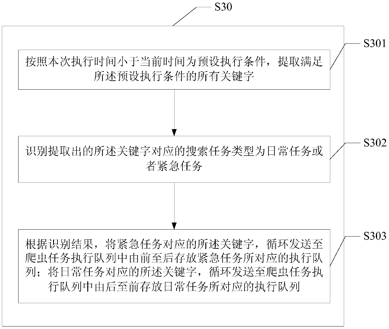 A data search method and device