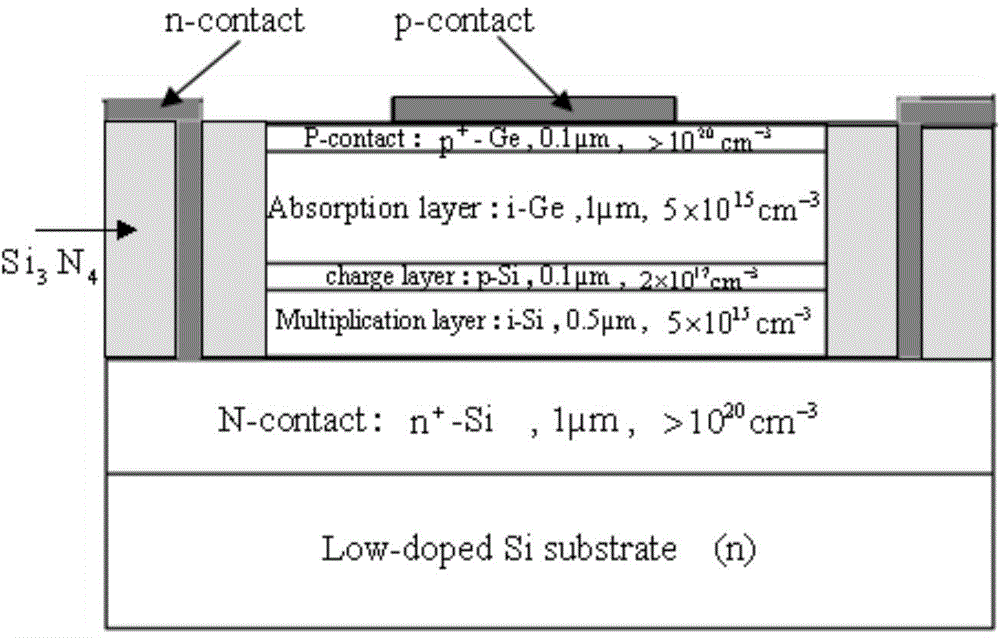 Equivalent circuit model establishing method of Ge/Si SACM structure avalanche photodiode