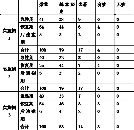 Traditional Chinese medicinal composition for preventing cerebral apoplexy