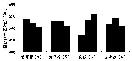 Grifola frondosa liquid culture cultivating and high-yield cultivating method