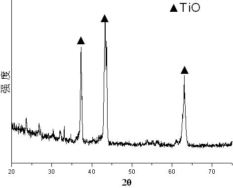 Method for preparing titanium monoxide powder material