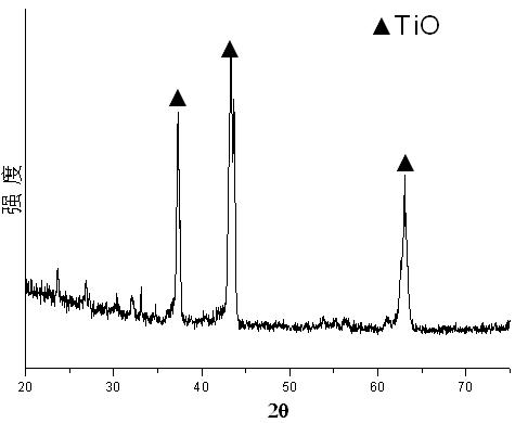 Method for preparing titanium monoxide powder material