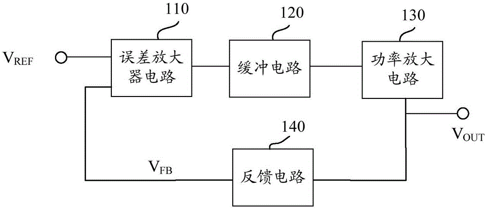 Low dropout voltage stabilizer circuit