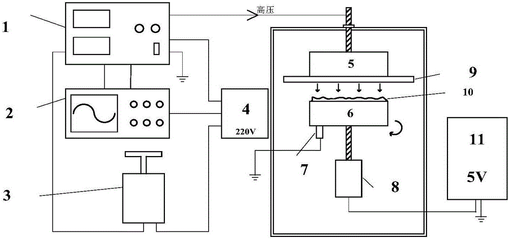 Preparation device, preparation method and application of plasma-modified glass fiber