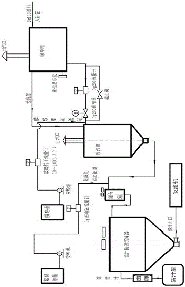 Device for fast sedimentation of filtered juice of sugar refinery and control method of device