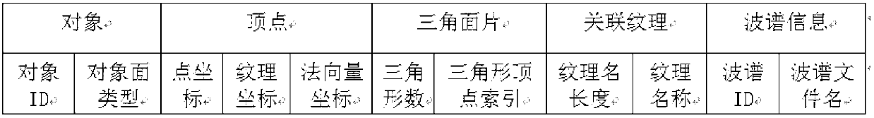 High-accuracy high-resolution satellite imaging simulation engine and implementation method