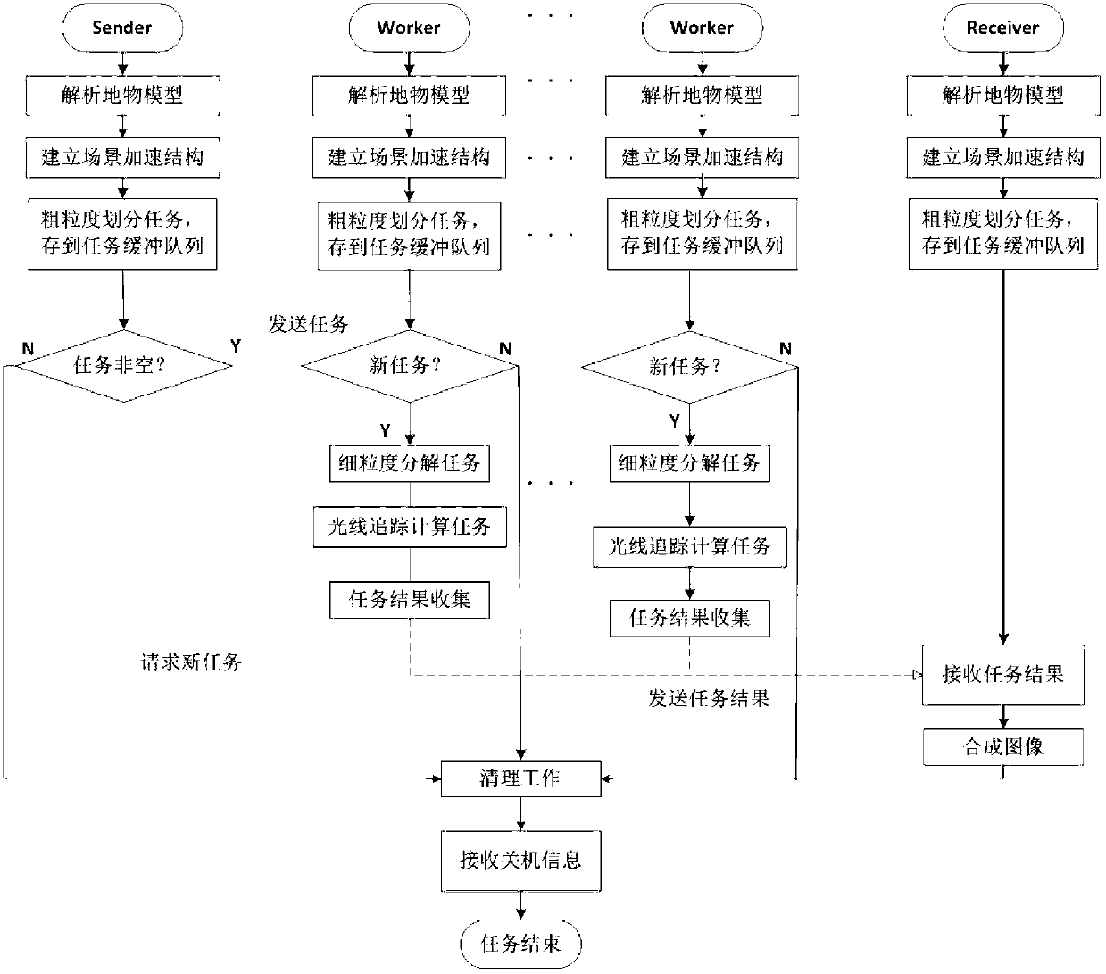 High-accuracy high-resolution satellite imaging simulation engine and implementation method