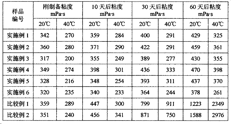 Antifoaming agent for low-temperature paper making system