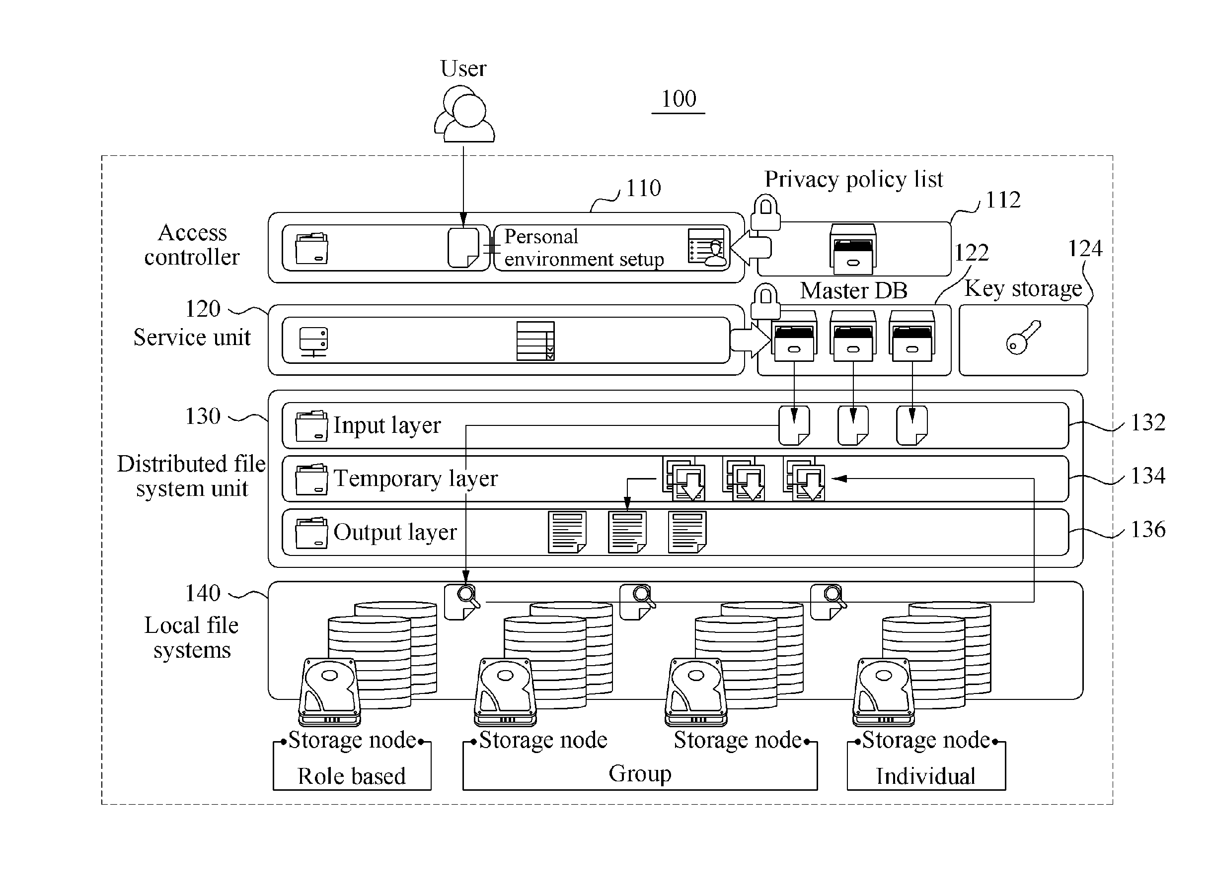 Method and apparatus for providing data sharing