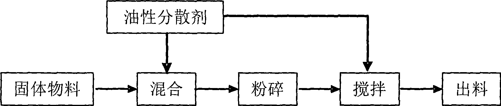 Oral cavity rapid release western medicine preparation and preparation thereof