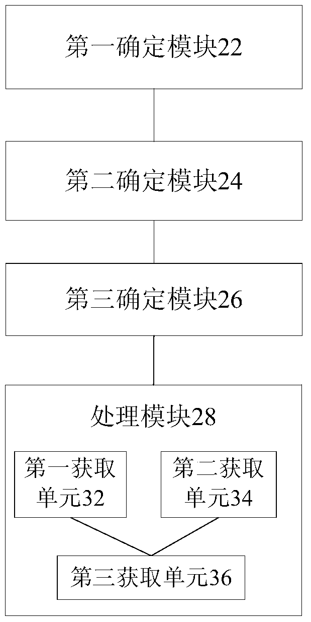 Microblog group processing method and device