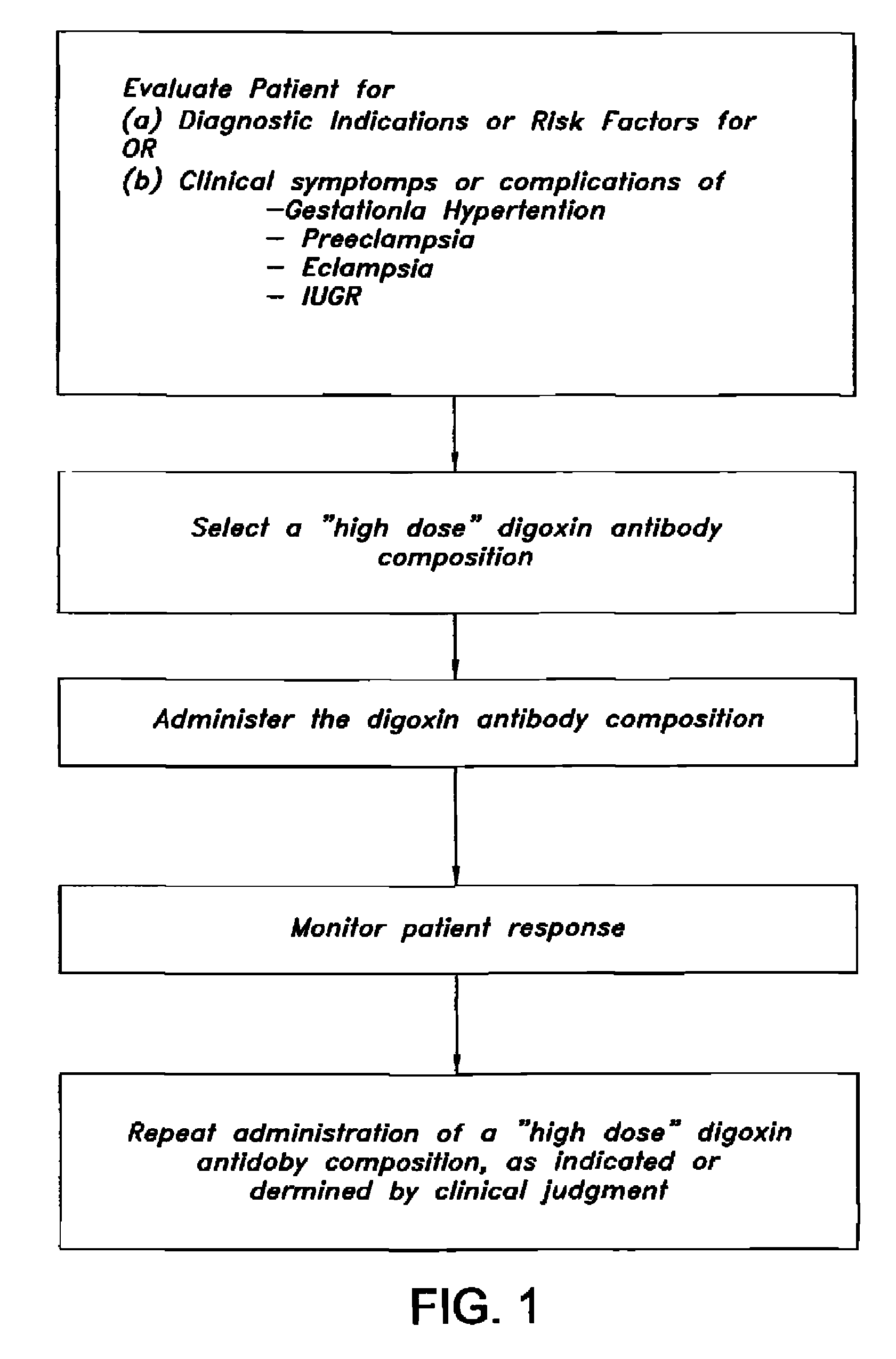 Antibody composition and passive immunization against pregnancy-induced hypertension